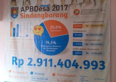 DPD BPI KNPA RI Kabupaten Cilacap Pantau ADD Di Desa Sindang Barang